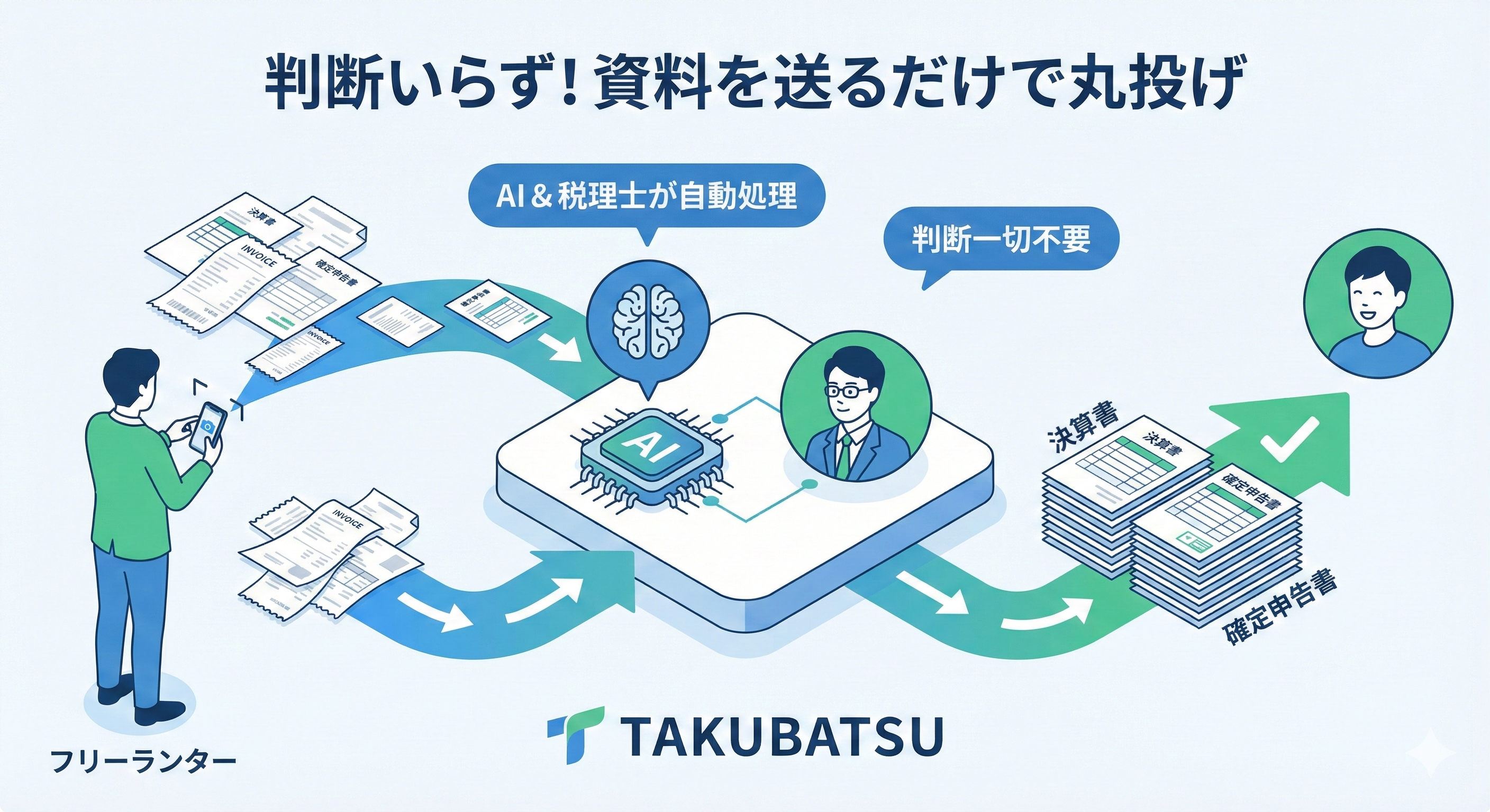 判断いらず!資料を送るだけで丸投げ