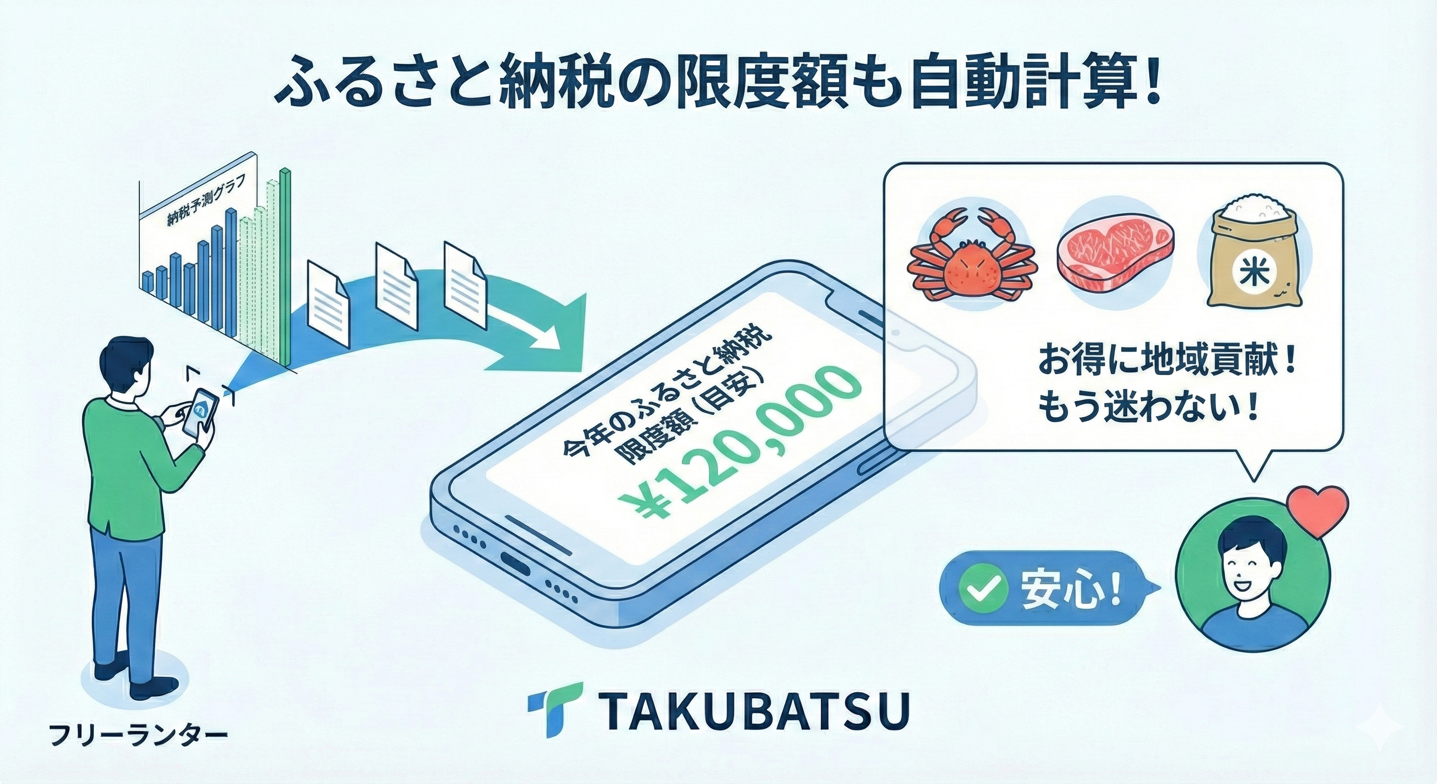 ふるさと納税試算